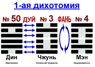 ������� - ��� ��������� ������� ������� ����-����