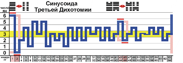 ������� - ��� ��������� ������� ������� ����-����