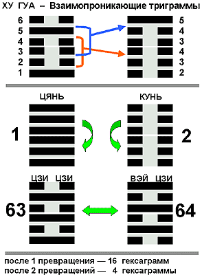 ������� - ��� ��������� ������� ������� ����-����