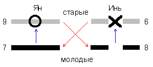 ������� - ��� ��������� ������� ������� ����-����