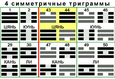 ������� - ��� ��������� ������� ������� ����-����