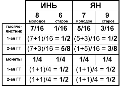 ������� - ��� ��������� ������� ������� ����-����