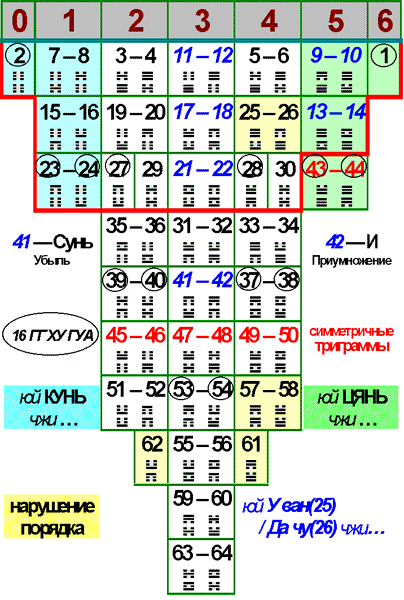 ������� - ��� ��������� ������� ������� ����-����