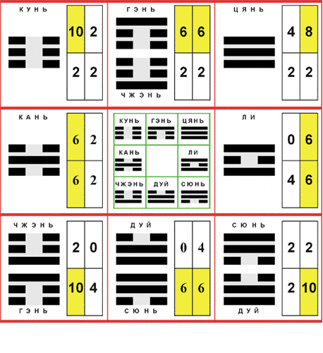 ������� - ��� ��������� ������� ������� ����-����