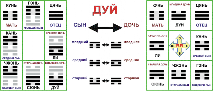 ������� - ��� ��������� ������� ������� ����-����