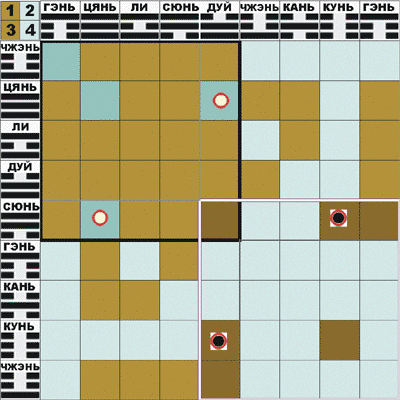 ������� - ��� ��������� ������� ������� ����-����