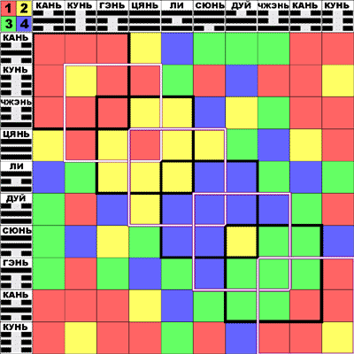 ������� - ��� ��������� ������� ������� ����-����