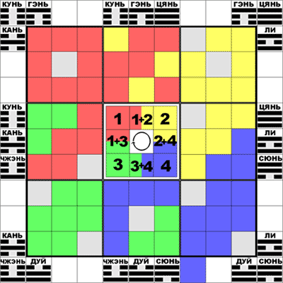 ������� - ��� ��������� ������� ������� ����-����