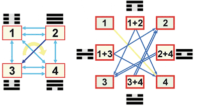 ������� - ��� ��������� ������� ������� ����-����