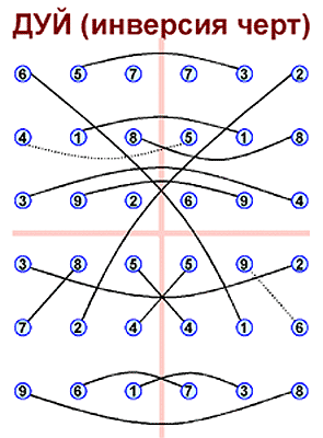 ������� - ��� ��������� ������� ������� ����-����