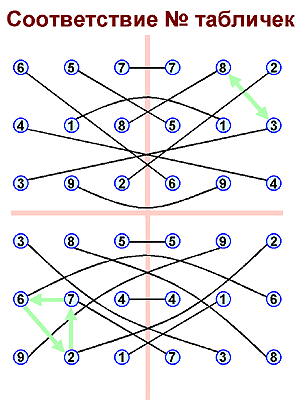 ������� - ��� ��������� ������� ������� ����-����