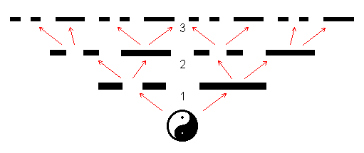 ������� - ��� ��������� ������� ������� ����-����