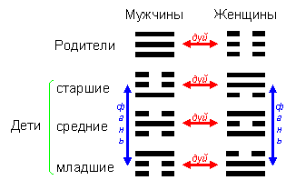 ������� - ��� ��������� ������� ������� ����-����