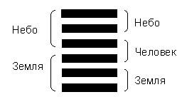 ������� - ��� ��������� ������� ������� ����-����