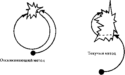 ������ - ���� � ����. ������� �������� ���������