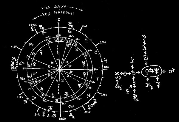 Шамбала. Знание И Закон Основ Мироздания