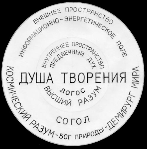 Шамбала. Знание И Закон Основ Мироздания