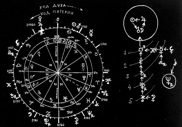 �������. ������ � ����� ����� ����������