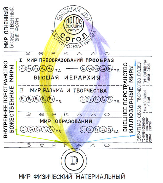 Шамбала. Знание И Закон Основ Мироздания