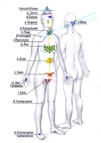 Шамбала. Знание И Закон Основ Мироздания