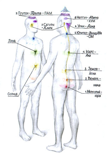 �������. ������ � ����� ����� ����������