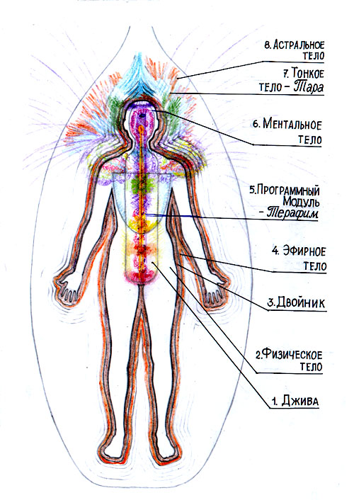 Шамбала. Знание И Закон Основ Мироздания