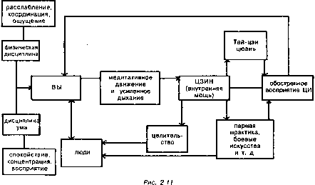 �� ���������� ������� ���-���