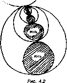 �������� ���-��� I ������� ������� ���� ��������