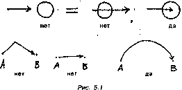 �������� ���-��� II ������� ������� ��� ����-�