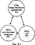 ������� ���-��� III ������� ������� �� �-����� 