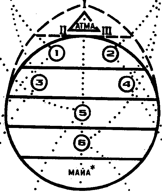 Блаватская Е. П. - Тайная доктрина синтез науки, религии и философии