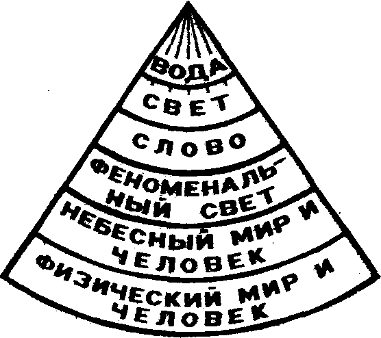 Блаватская Е. П. - Тайная доктрина синтез науки, религии и философии