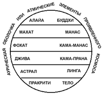 Блаватская Е. П. - Тайная доктрина синтез науки, религии и философии