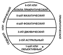 Блаватская Е. П. - Тайная доктрина синтез науки, религии и философии
