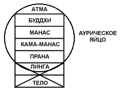 Блаватская Е. П. - Тайная доктрина синтез науки, религии и философии