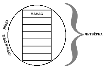 Блаватская Е. П. - Тайная доктрина синтез науки, религии и философии