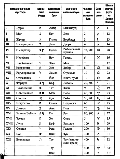 ������ - ����� ����