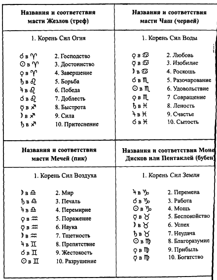 ������ - ����� ����