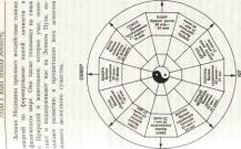 ������� - ���, ��� ������ ����. ��������� ���� � ��������