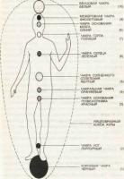 ������� - ���, ��� ������ ����. ��������� ���� � ��������