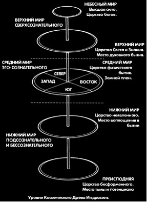 ������ - ��������� ����. ������������ ����������� �� ������������ ���������