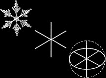 ������ - ��������� ����. ������������ ����������� �� ������������ ���������