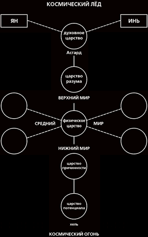 ������ - ��������� ����. ������������ ����������� �� ������������ ���������