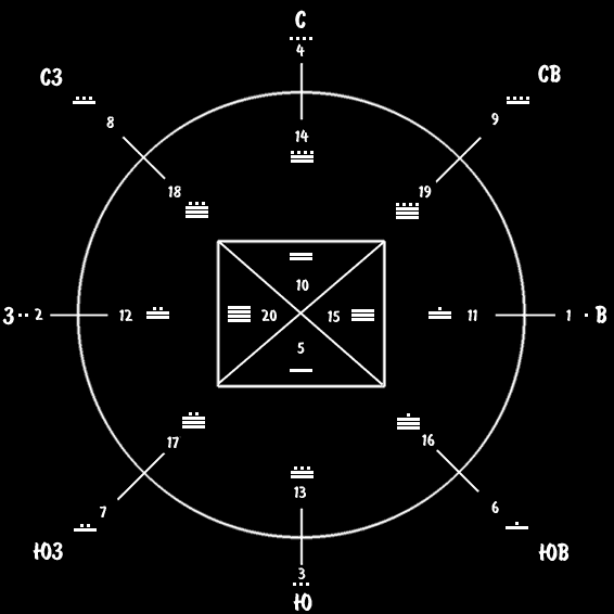 ������ - ��������� ����. ������������ ����������� �� ������������ ���������