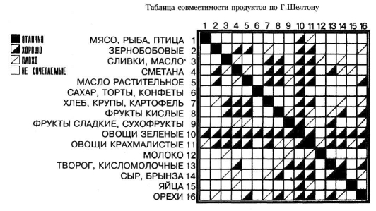 �������� �. �. - ������ ����� � ��� �������. ������ � �������� ������������ � ����������������