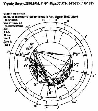 Вронский С.А. - Классическая Астрология. Том 3. Домология