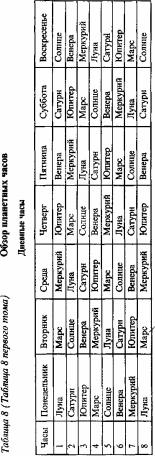 �������� �. �. - ������������ ����������. ��� 4. ������������. ����� 1. ������ � ����