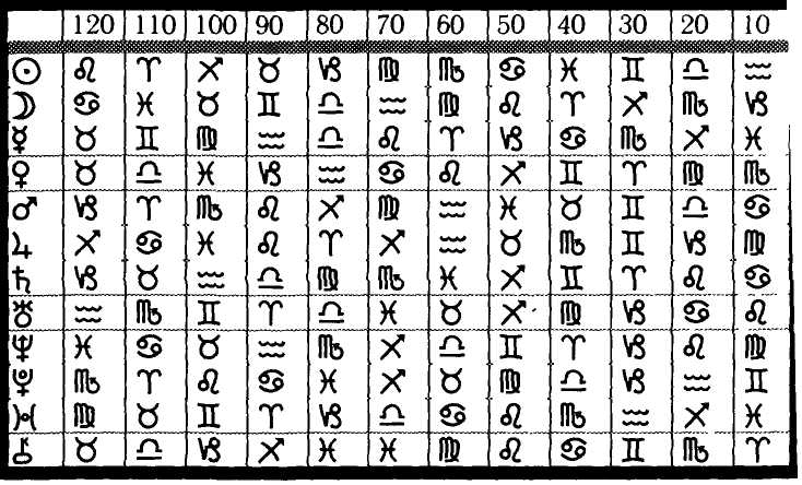 ����� �. �. - ������ ����� � ������