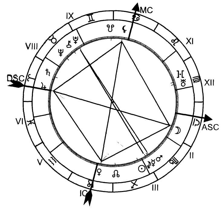 ����� �. �. - ������ ����� � ������