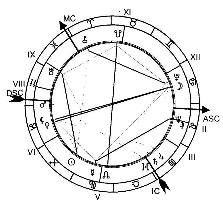 ����� �. �. - ������ ����� � ������